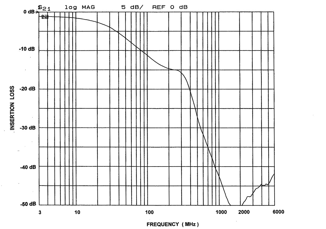 onsemi CM1683-02DE for sale