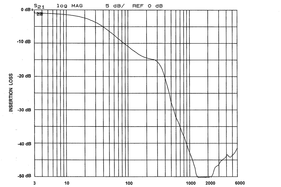 onsemi CM1683-02DE for sale