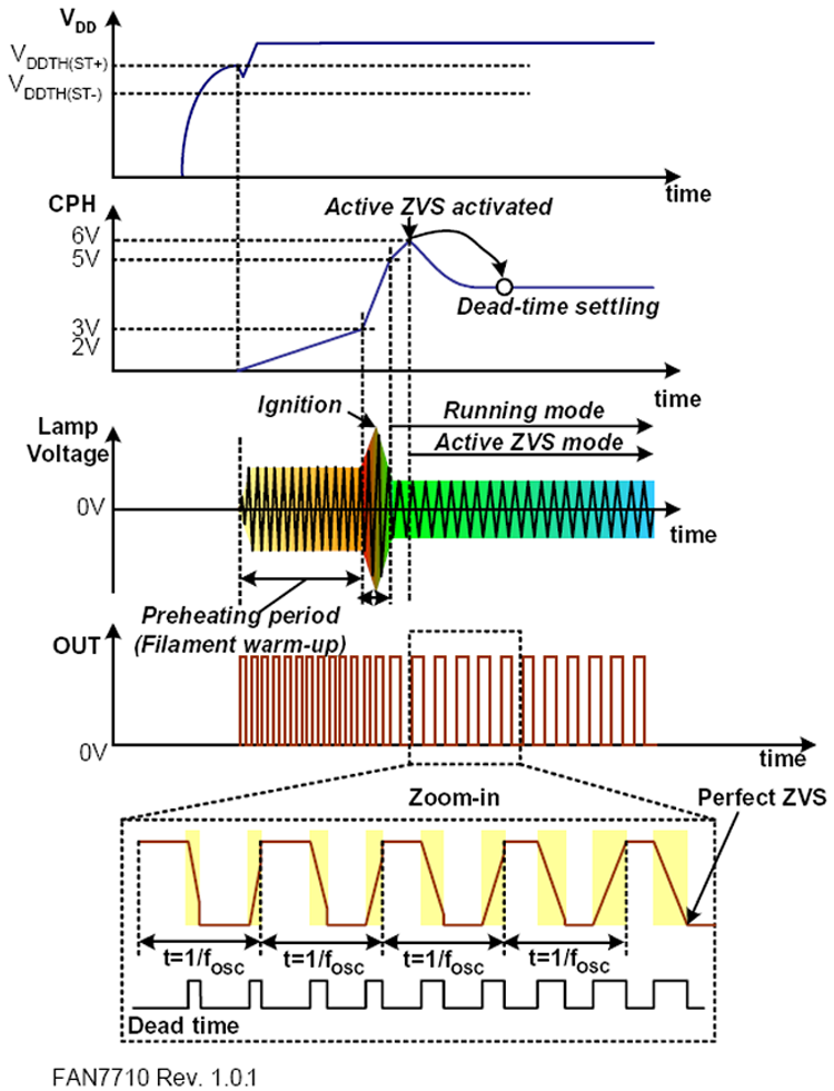 onsemi FAN7710N for sale