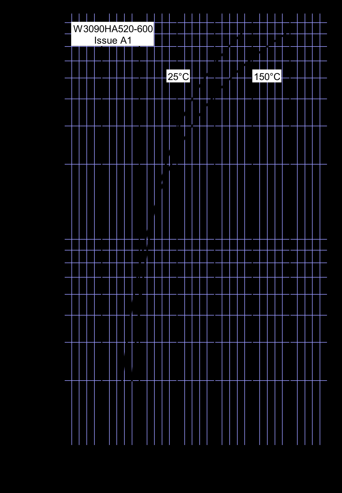 Littelfuse/IXYS W3090HA600 for sale