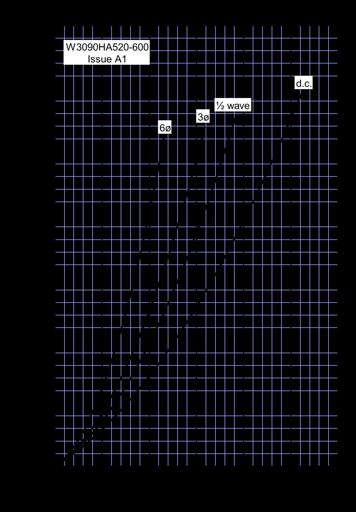 Littelfuse/IXYS W3090HA600 for sale