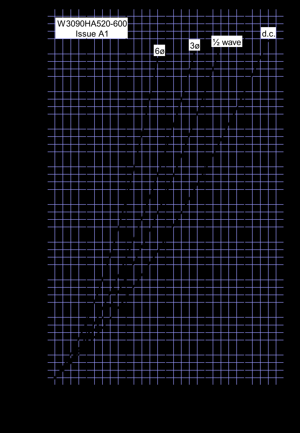Littelfuse/IXYS W3090HA600 for sale