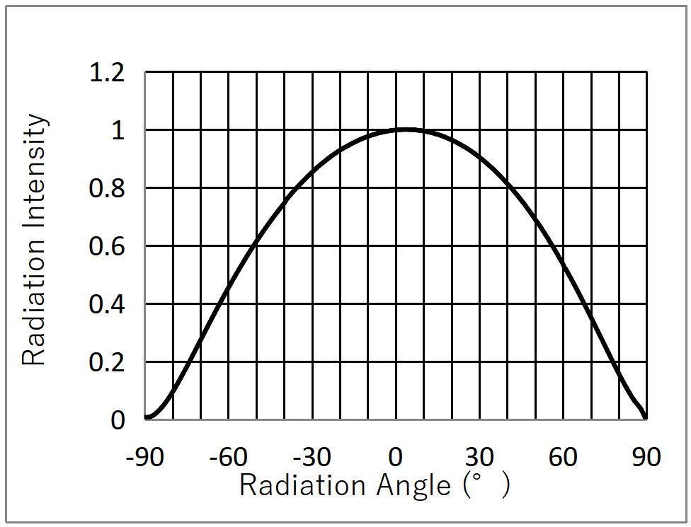 H-Great P34-RGB03P02Z3P1MA07-AA for sale