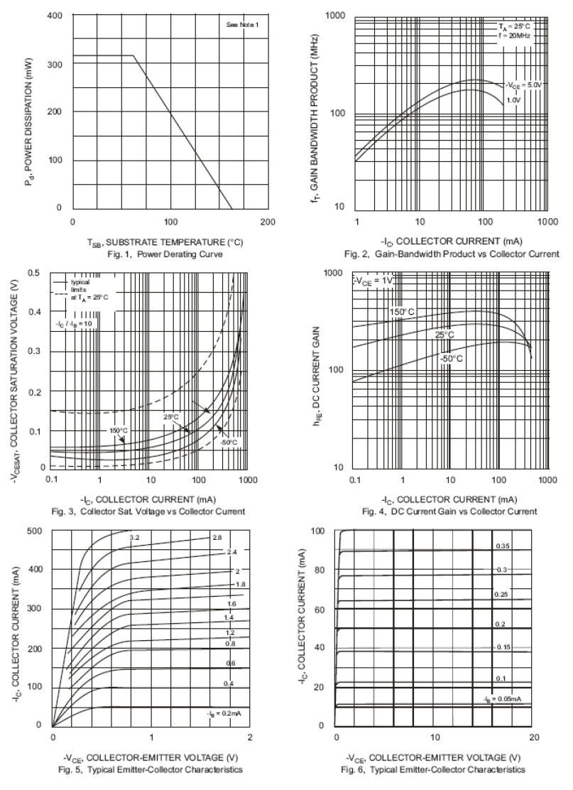 GOODWORK MMUN2214 for sale