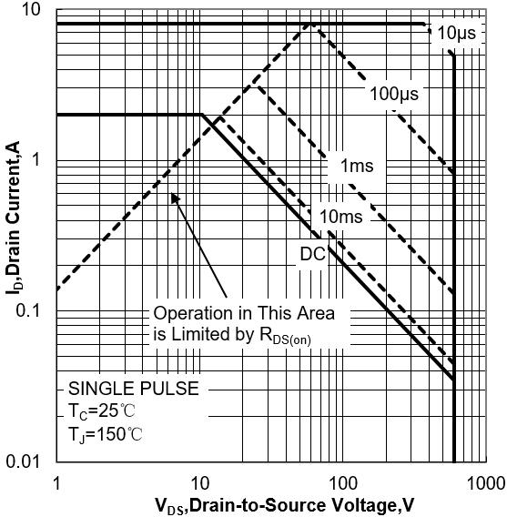Minos MPF5N50-F for sale