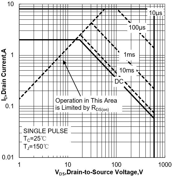 Minos MPF5N50-F for sale