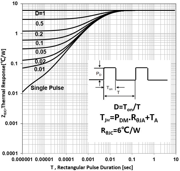 Minos MPF5N50-F for sale