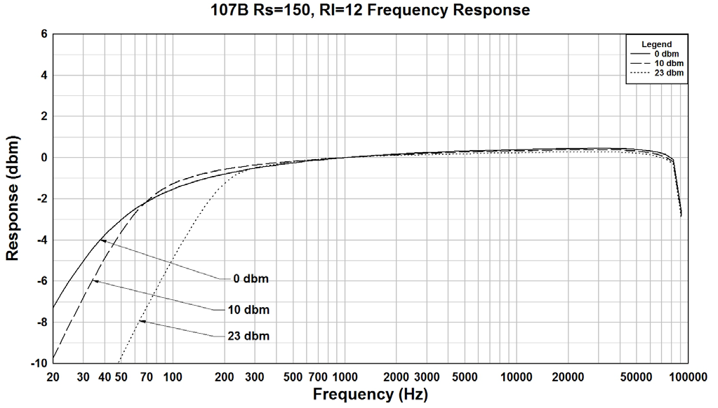Hammond 107B for sale
