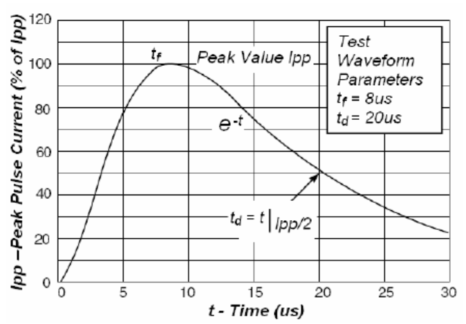 POPPULA ESDB5.0AD1 for sale