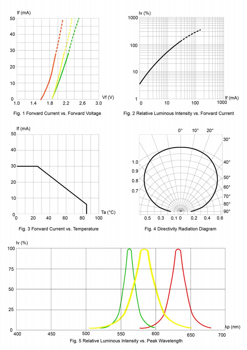 BIVAR SM1210RGY for sale
