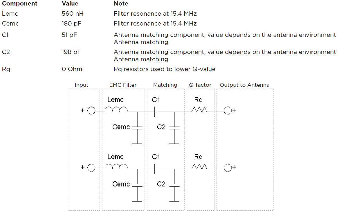 PULSE W3580 for sale