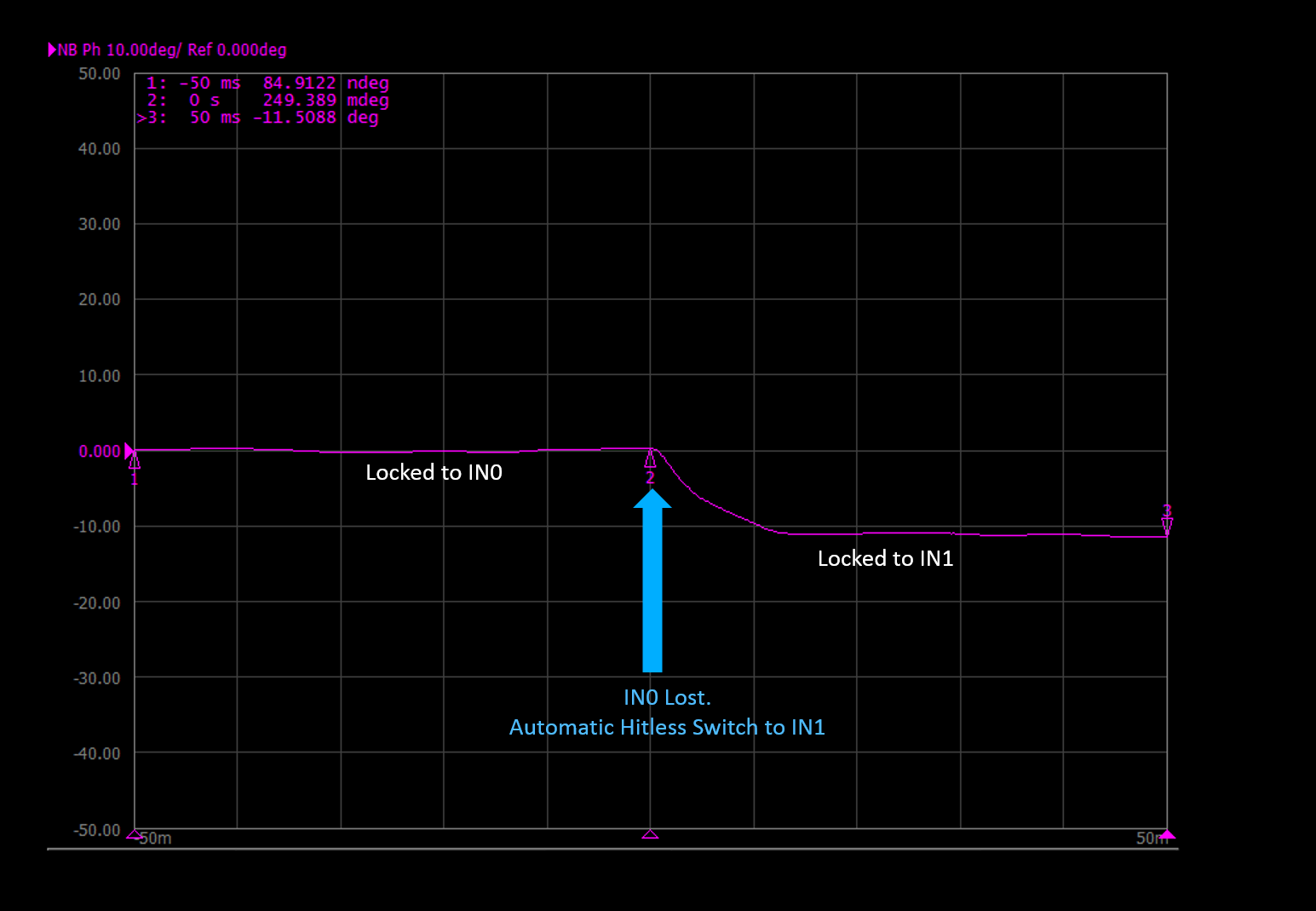 SKYWORKS SI5395A-A-GM for sale
