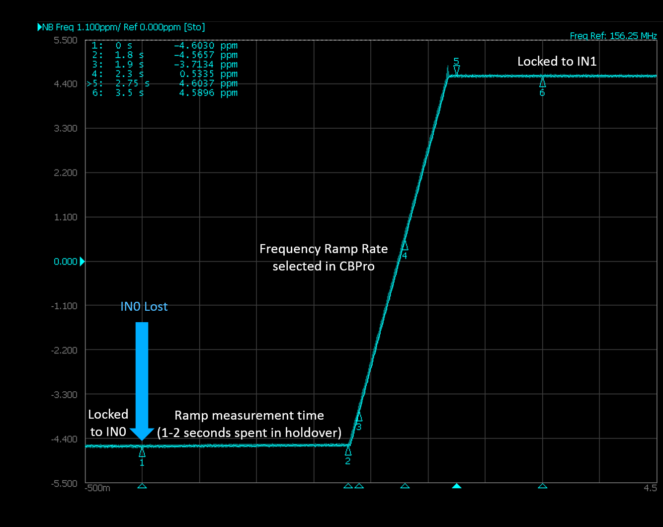 SKYWORKS SI5395A-A-GM for sale