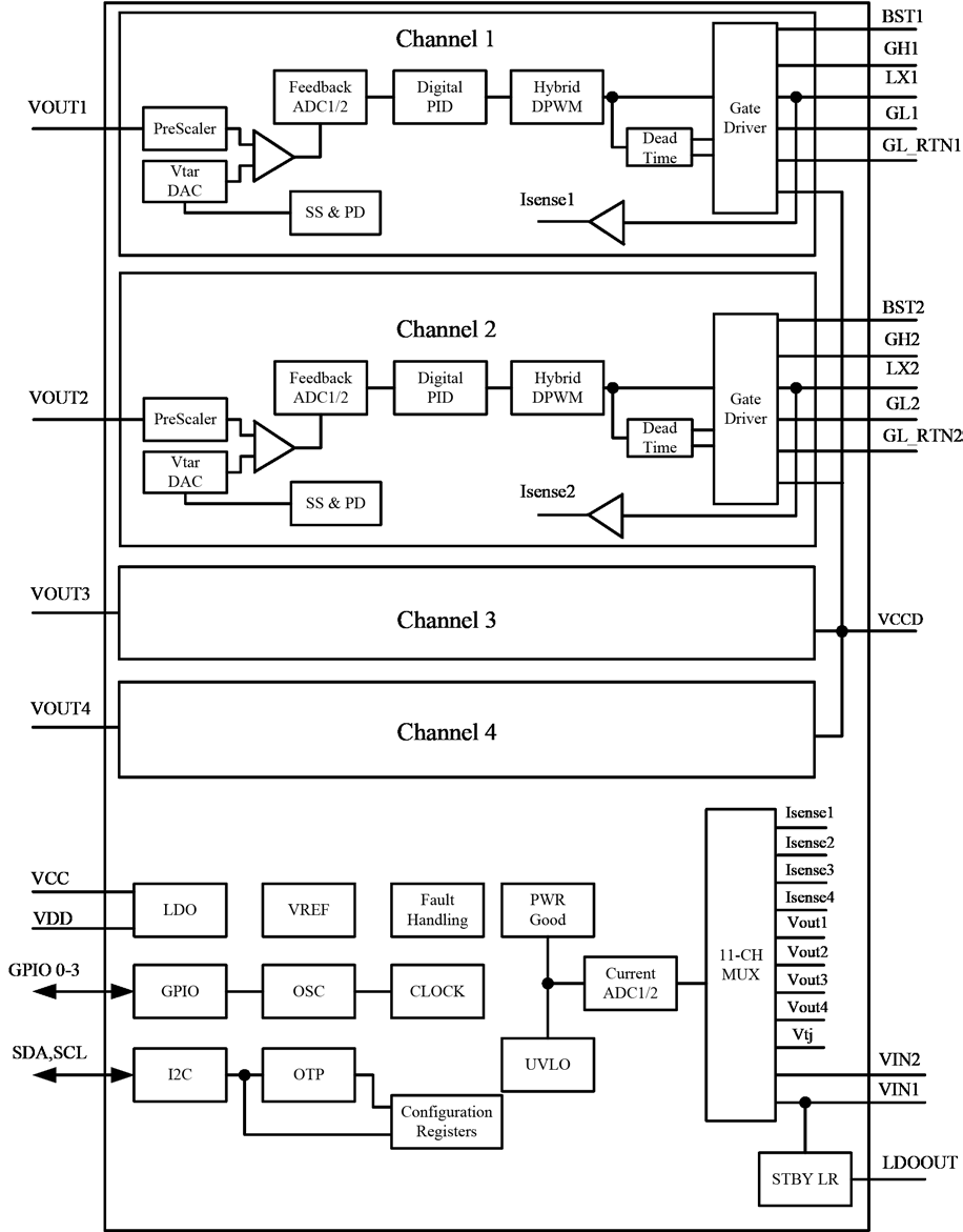 MaxLinear XRP7714EVB-ZYNQ-1 for sale