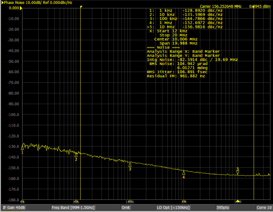 RENESAS RC32012A000GN2#BB0 for sale