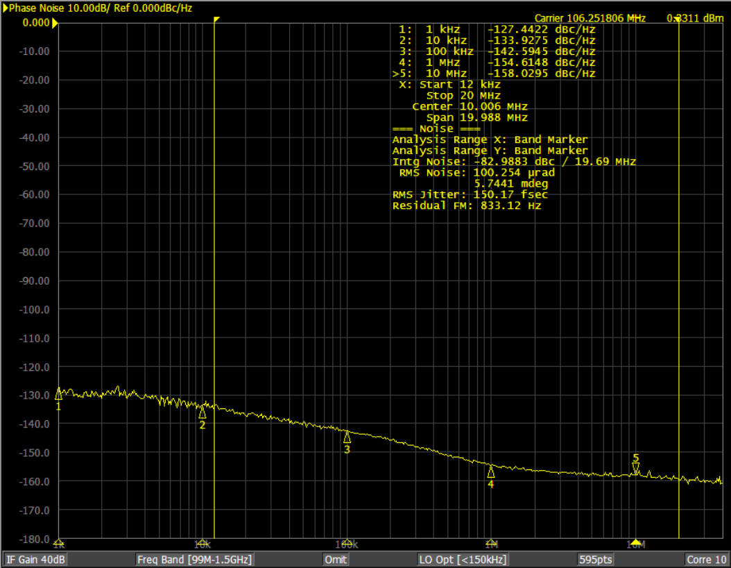 RENESAS RC32012A000GN2#BB0 for sale