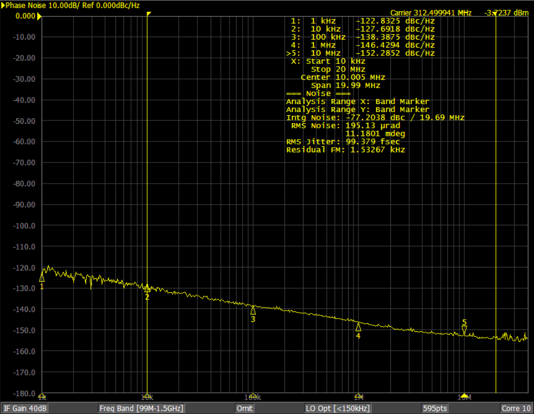 RENESAS RC32012A000GN2#BB0 for sale