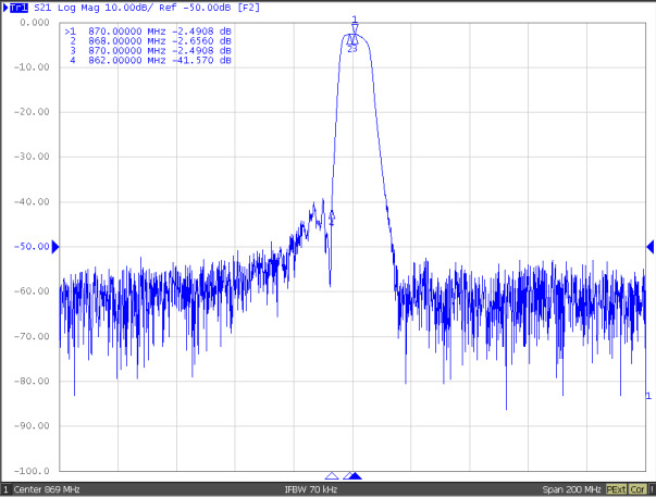 TST TA2093A for sale