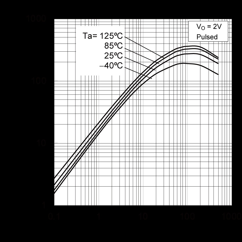 ROHM DTD513ZMGT2L for sale