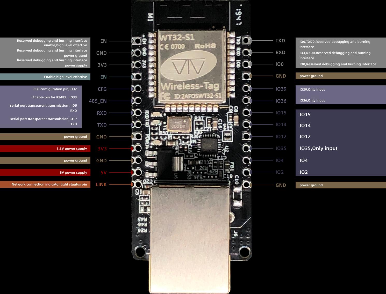 Seeed 102991455 for sale