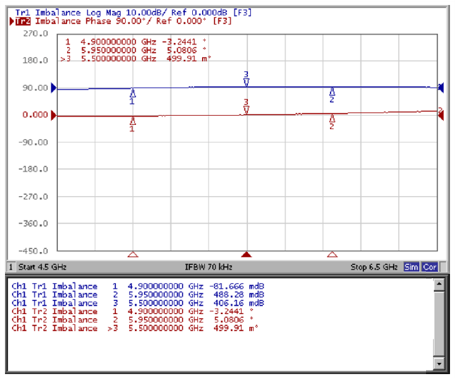 PULSE BLN1608LL01R5000A for sale