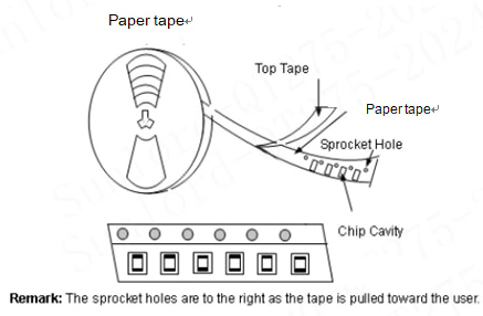 Sunlord SDCL0402Q10NHP02 for sale