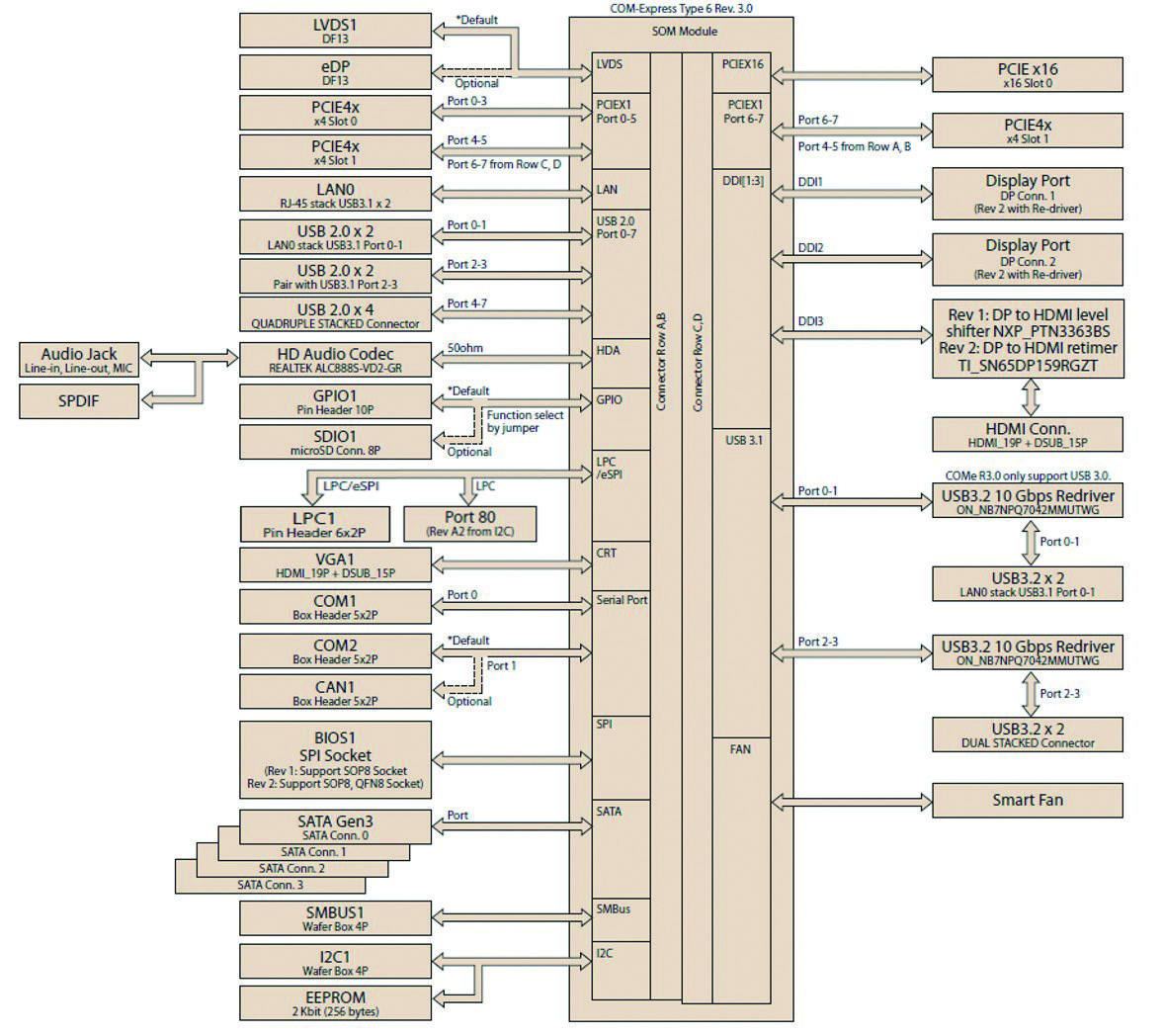 ADVANTECH SOM-DB5830-00A2 for sale
