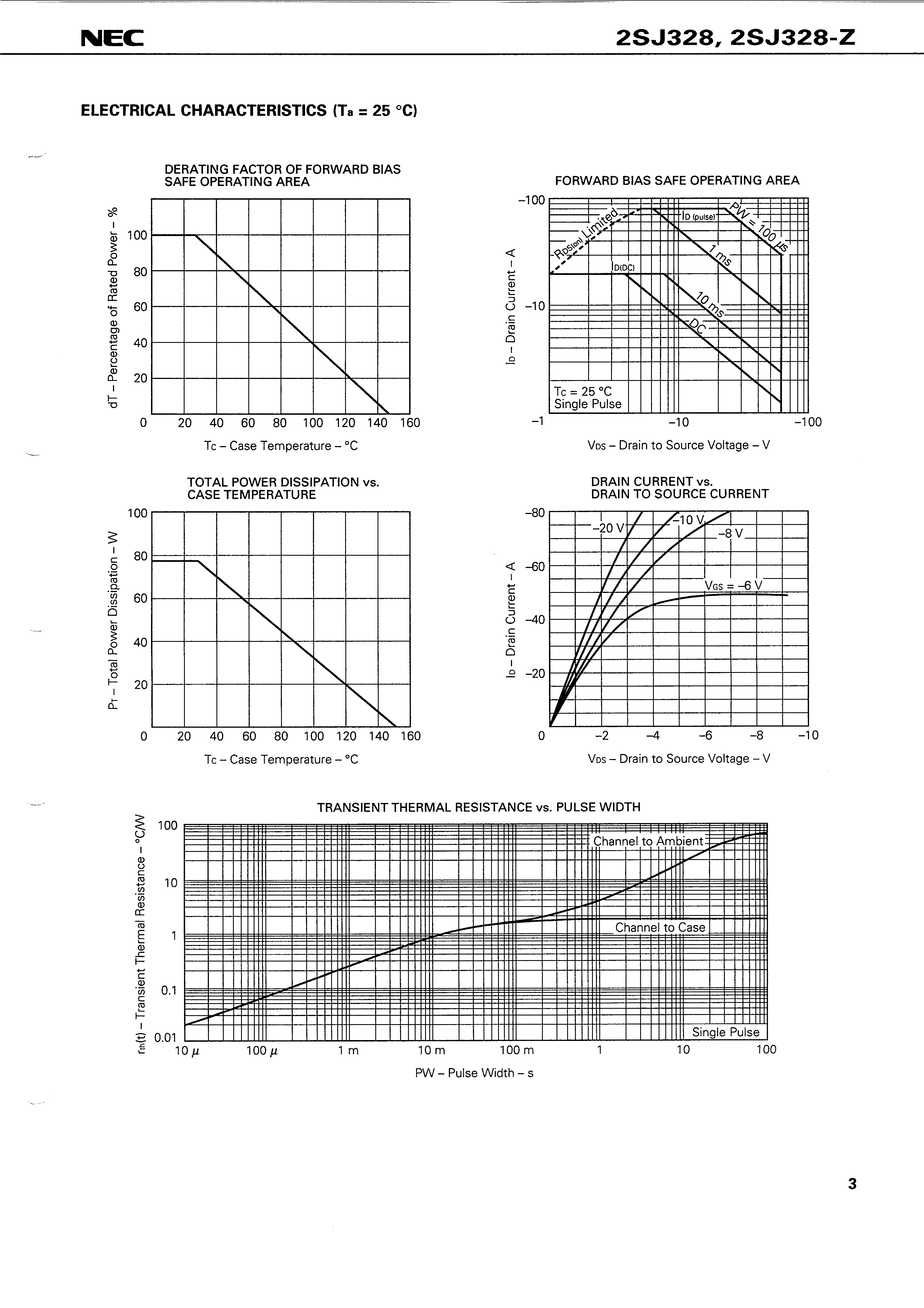 RENESAS 2SJ328-Z-E1-AZ for sale