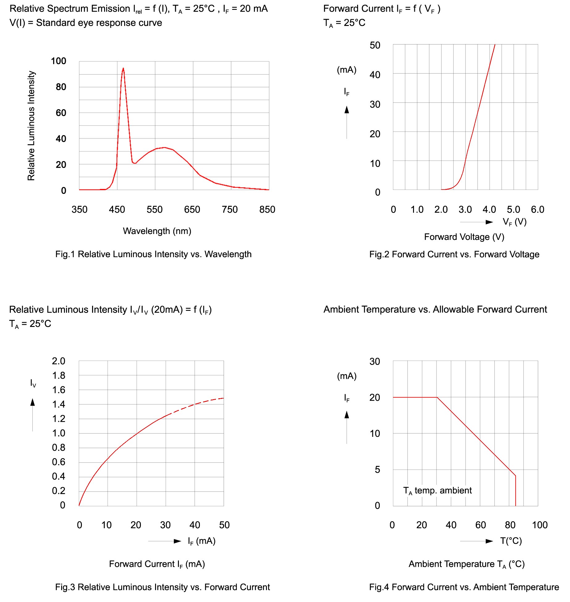 BIVAR SMS1105UWDC for sale