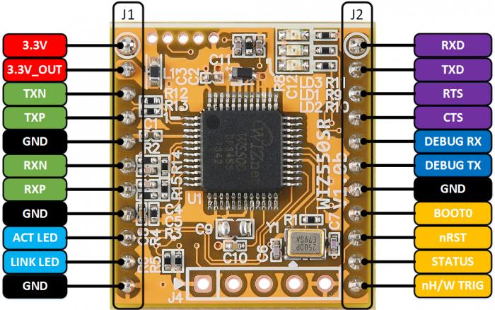 WIZNET WIZ550SR for sale