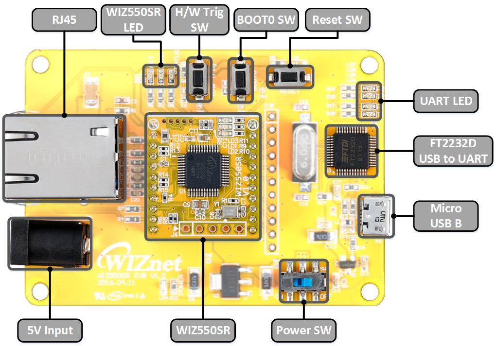 WIZNET WIZ550SR for sale