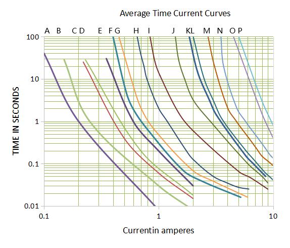 BHFUSE BSMD1206-003-60V for sale