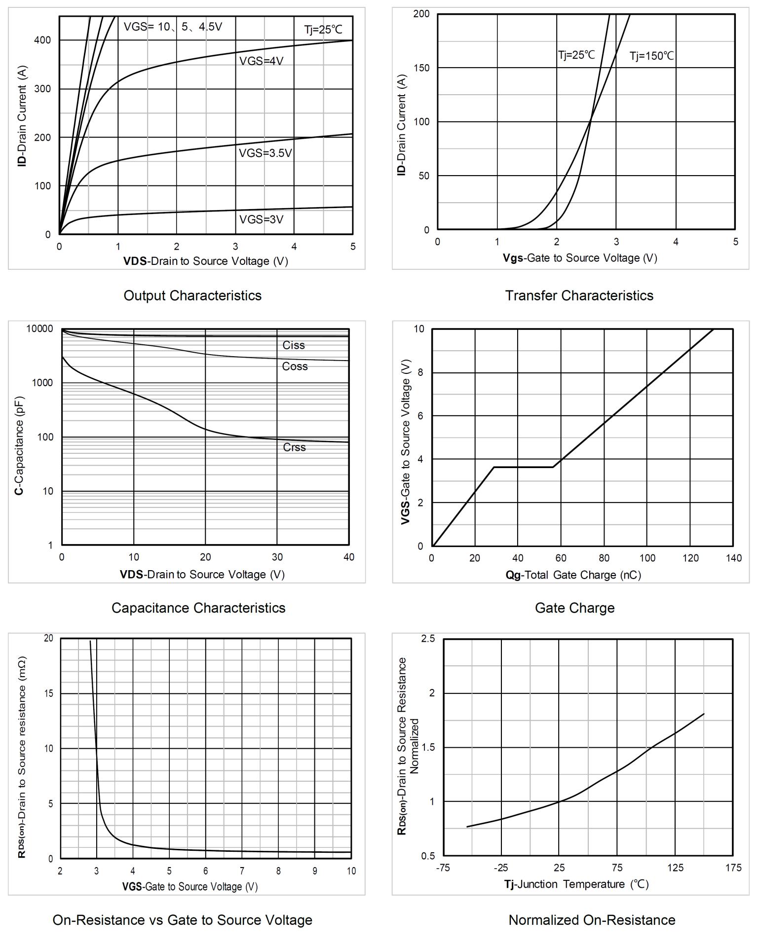 Siliup SP40N01AGMT for sale