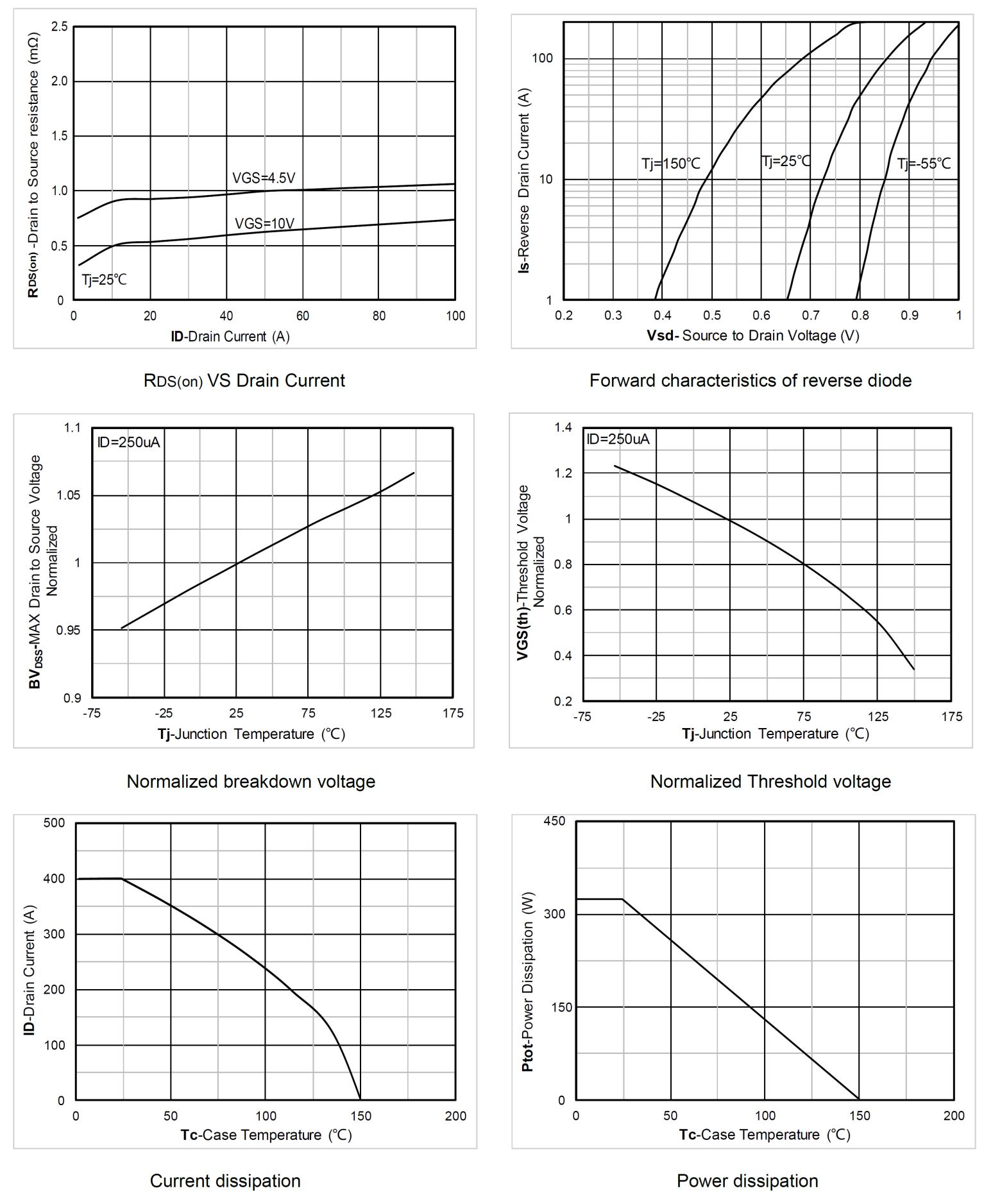 Siliup SP40N01AGMT for sale