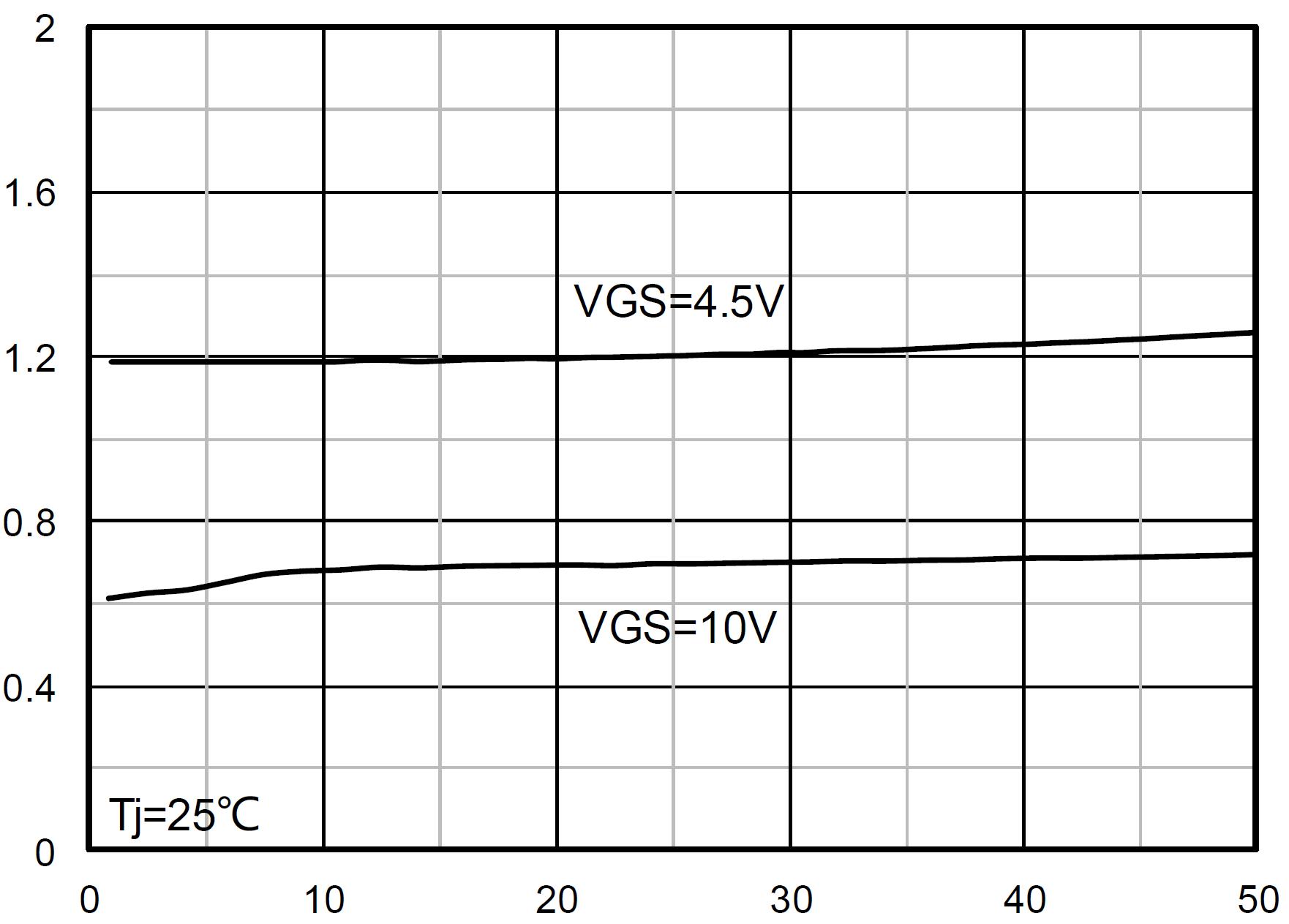 Siliup SP40N01AGMT for sale