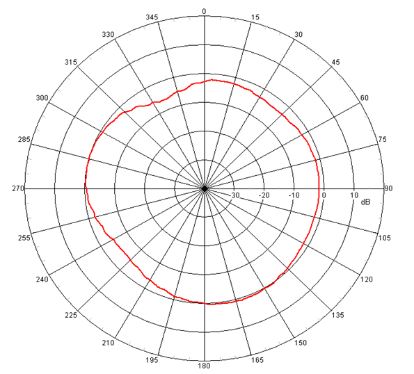 Johanson Dielectrics 2450AD18A7250001E for sale