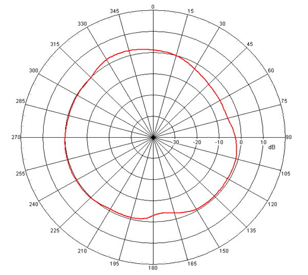 Johanson Dielectrics 2450AD18A7250001E for sale