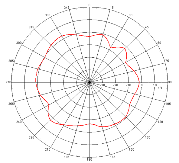 Johanson Dielectrics 2450AD18A7250001E for sale