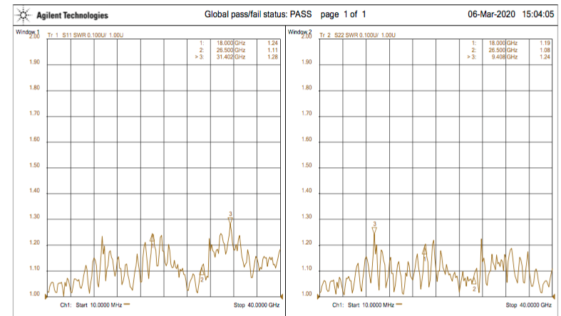 P1dB Inc P1CA-29M29M-SS085-24-PM for sale