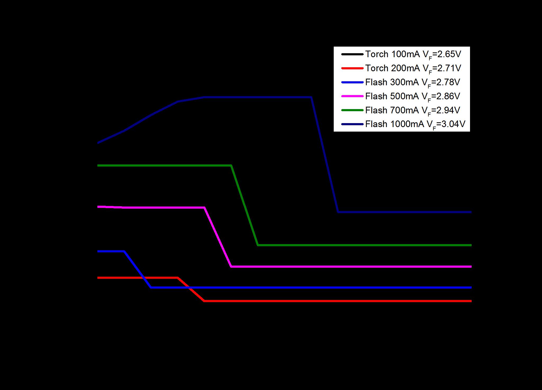 WILLSEMI WD3620D-10/TR for sale