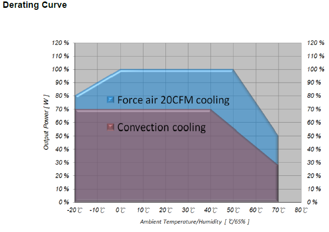 TT Electronics PPWAM360-12A for sale