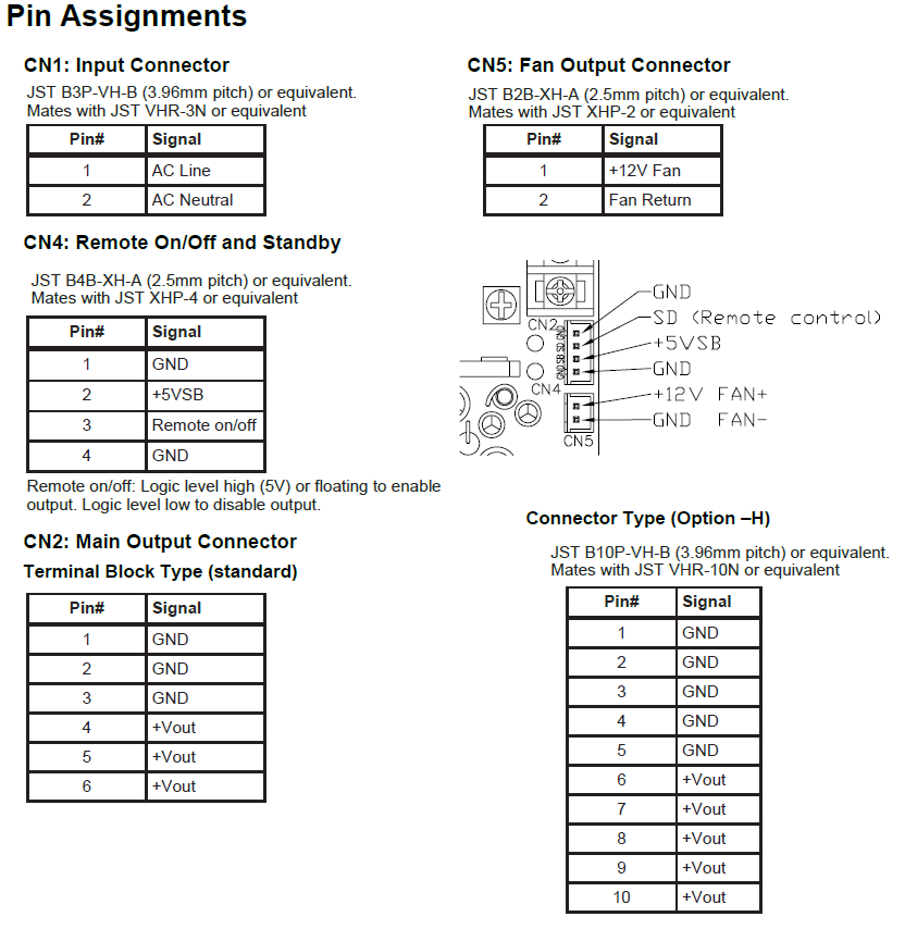 TT Electronics PPWAM360-12A for sale