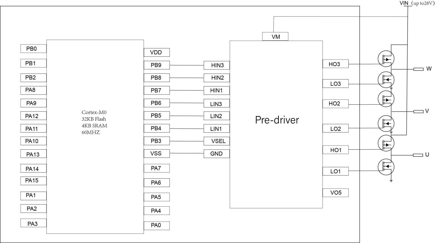SGKS SGK32G032K6Q8 for sale