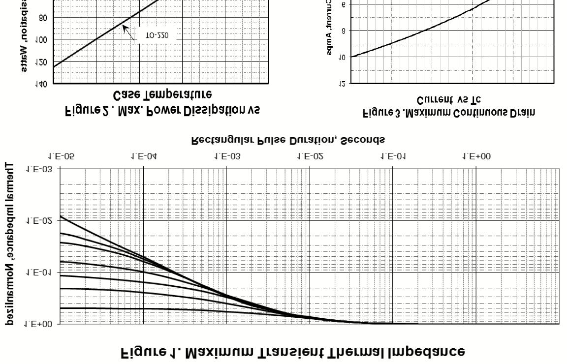 KIA Semicon Tech KNF10N65B for sale