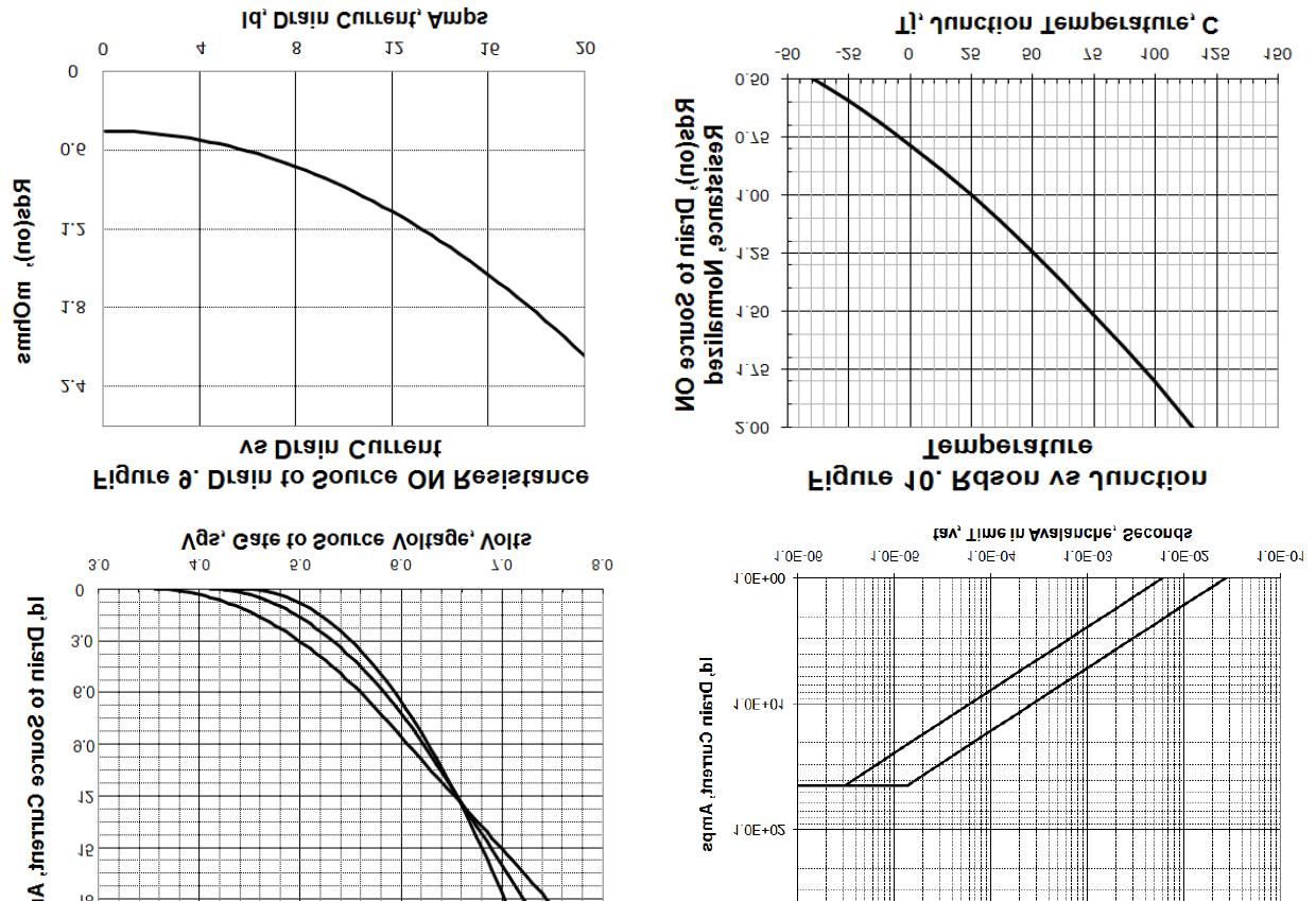 KIA Semicon Tech KNF10N65B for sale