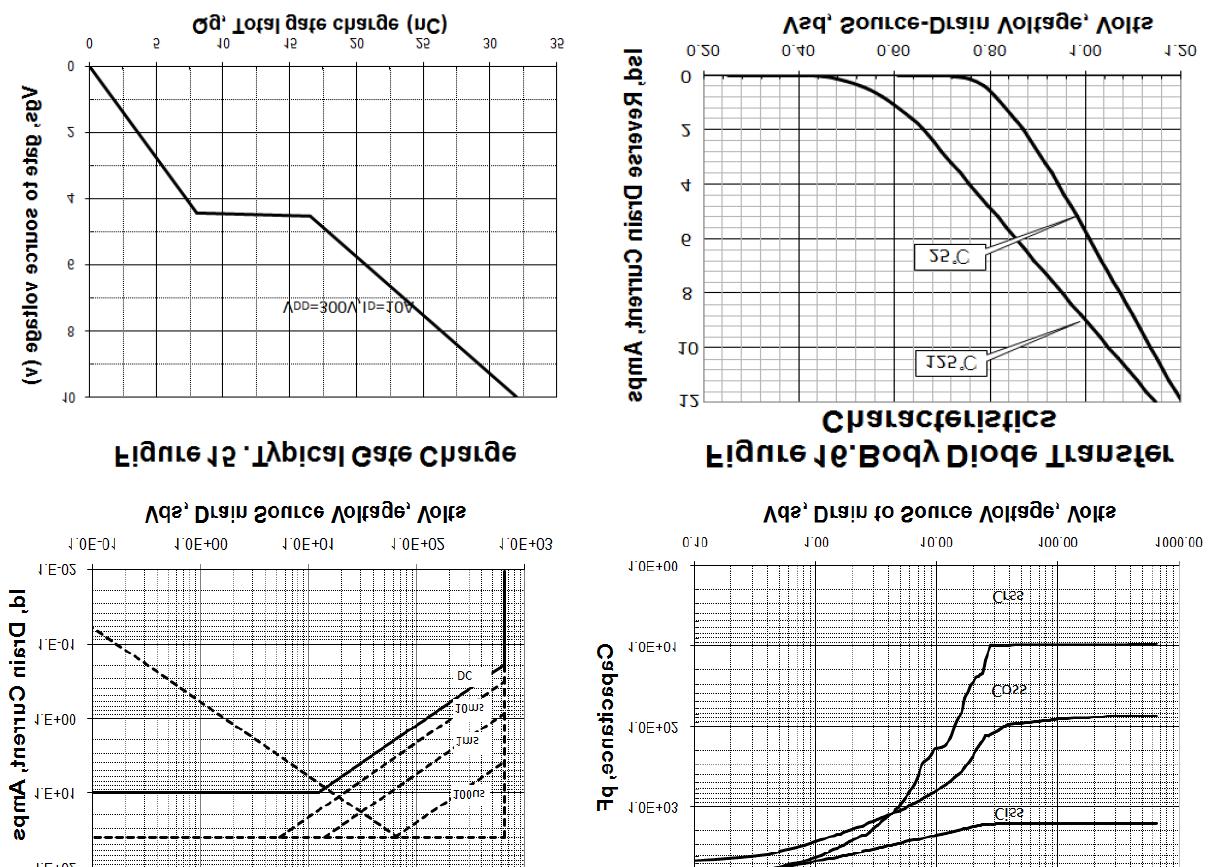 KIA Semicon Tech KNF10N65B for sale
