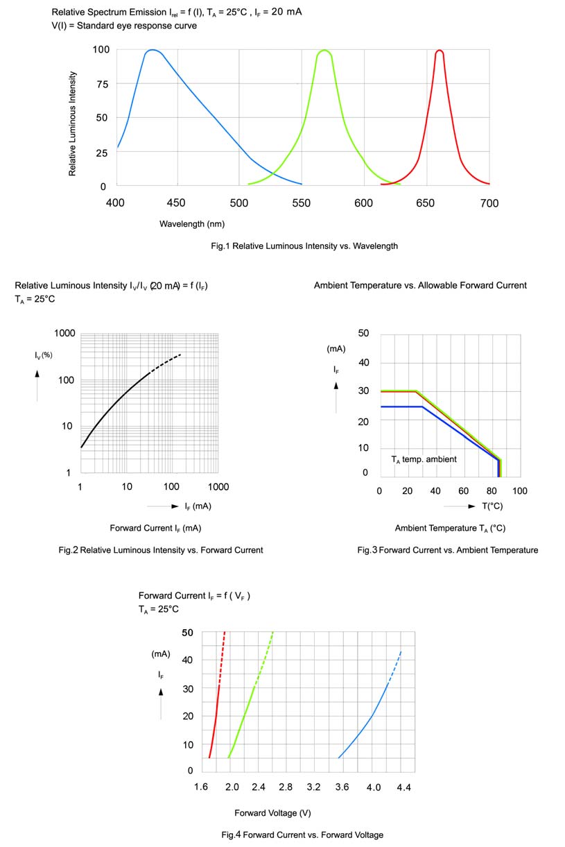 BIVAR SMTL4-RGB for sale