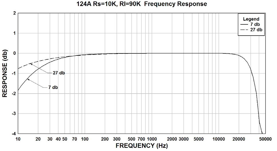 Hammond 124A for sale