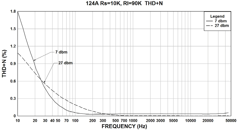 Hammond 124A for sale