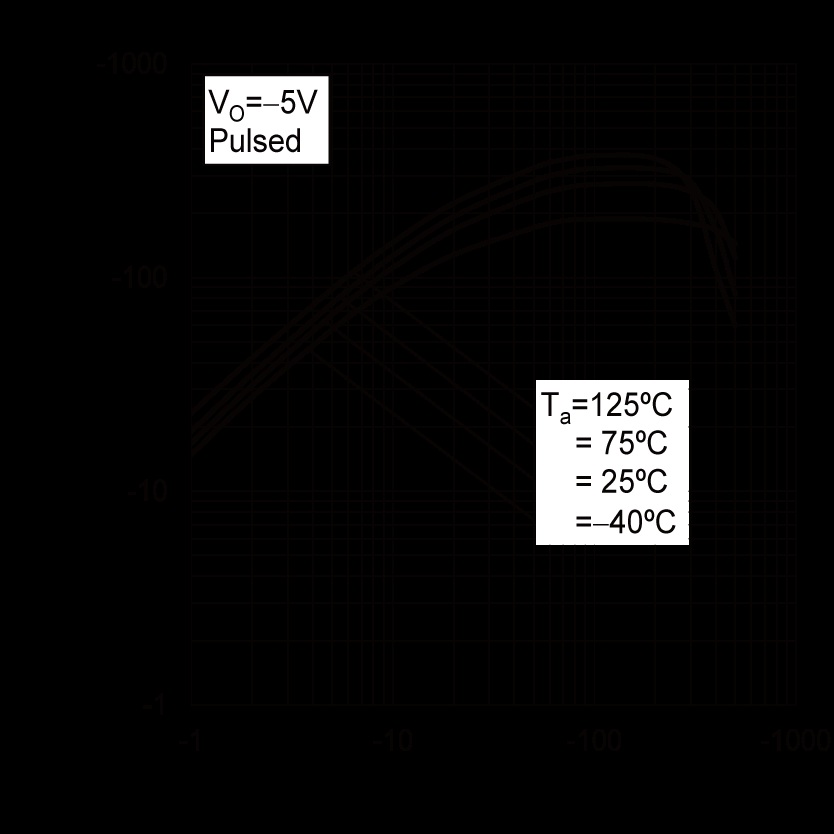 ROHM DTB123YUT106 for sale